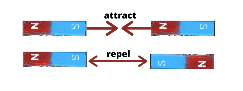 how-do-magnets-work-magnets-magnetic-field-compass-domains