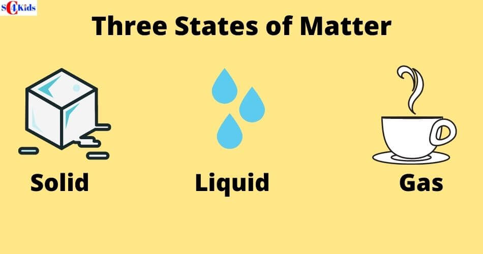 Changing States of Matter