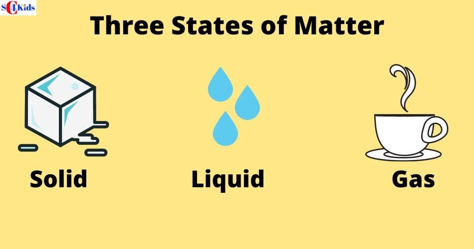 Phases of Matter – Gas, Liquids, Solids