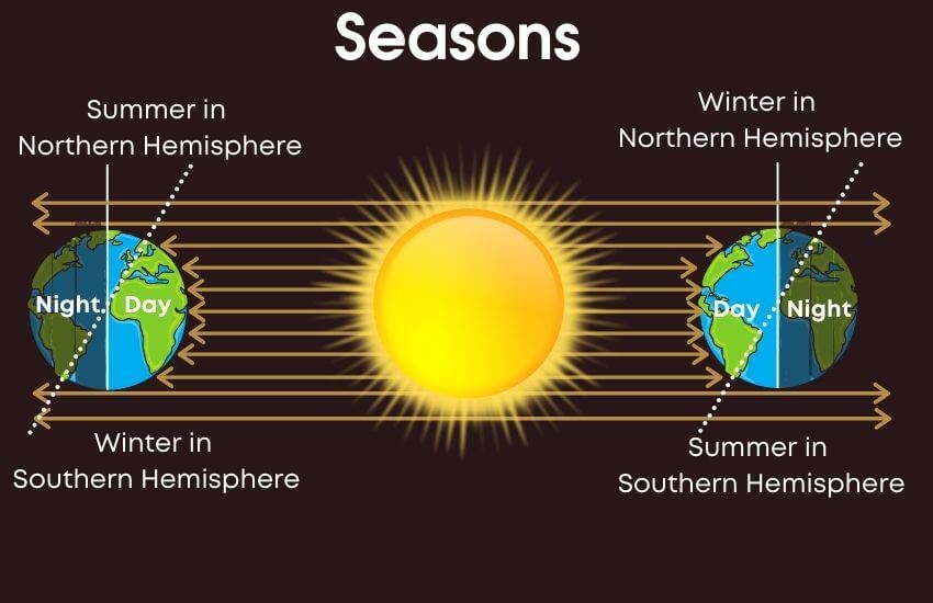 Seasons Map Of Earth