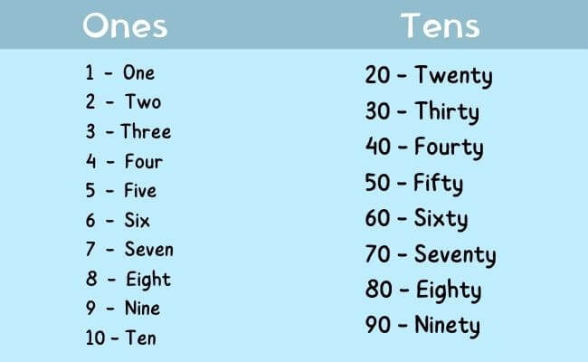 writing numbers in words upto 1000 learn to convert numbers in words