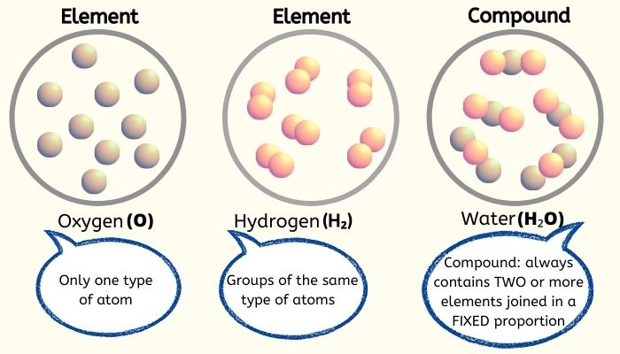 pure substance examples for kids