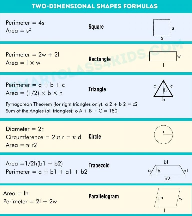 Basic Geometry Formulas Area Perimeter Volume 4468