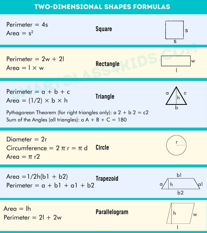 geometry cheat sheet for final