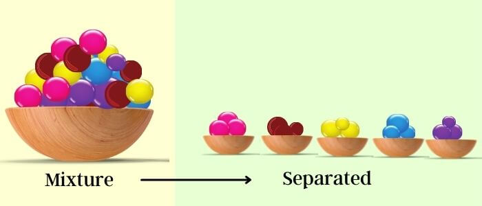 6-differences-between-compounds-and-mixtures-with-examples