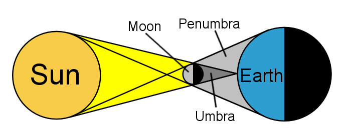 explained-shadow-formation-light-how-shadows-are-formed