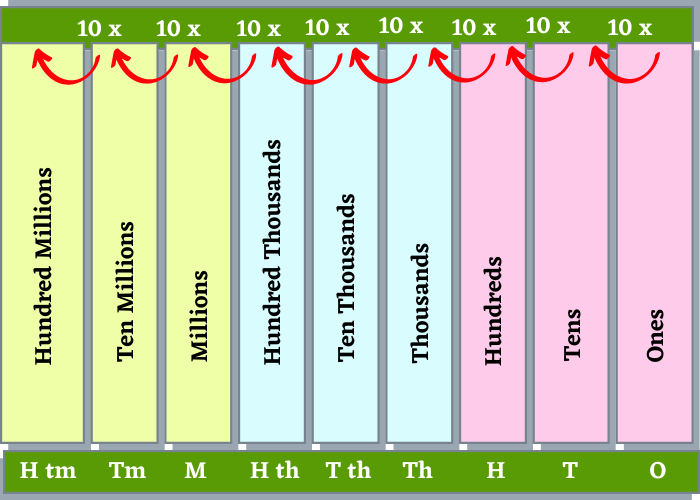 place_value_chart