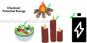 What is Potential Energy: Definition, Types, Examples
