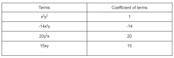 algebra_basics