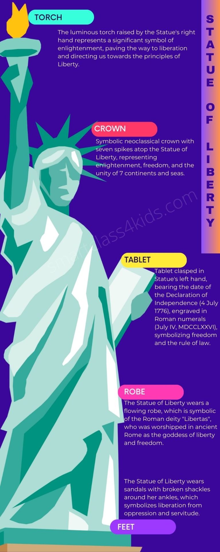 Statue of Liberty Trivia, Emma Lazarus Songs, Statue of Liberty Timeline