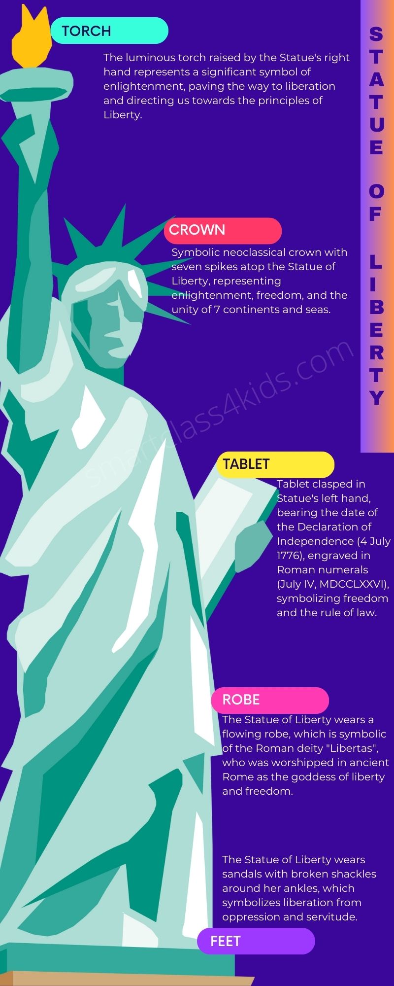 Statue of Liberty Trivia, Emma Lazarus Songs, Statue of Liberty Timeline