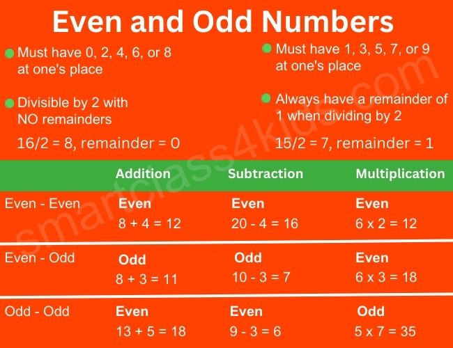 Rules Of Odd And Even Integers Outlet | www.simpleplanning.net