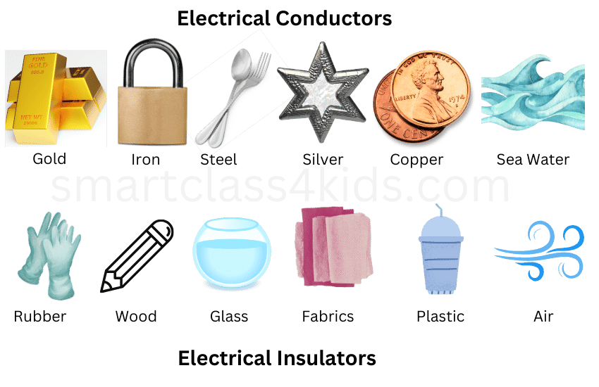 Explained! What are Electricity Conductors and Insulators with 