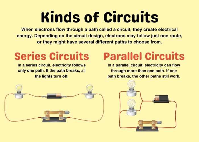 Types of Circuits