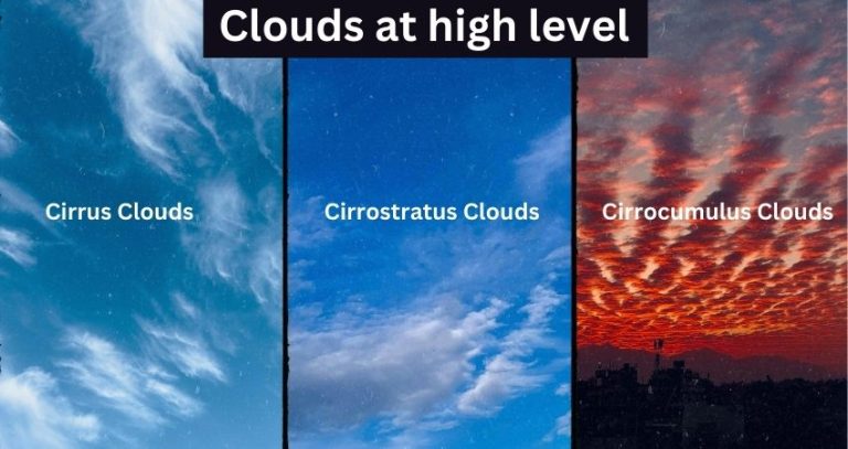 10 Types of Clouds for Kids, How are Clouds Formed, When do Clouds Come ...