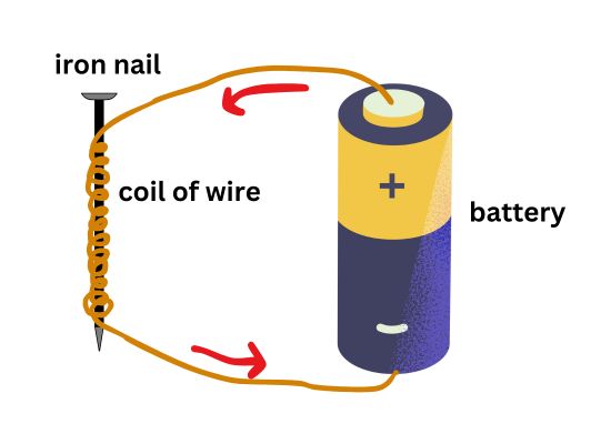 electromagnetism for kids