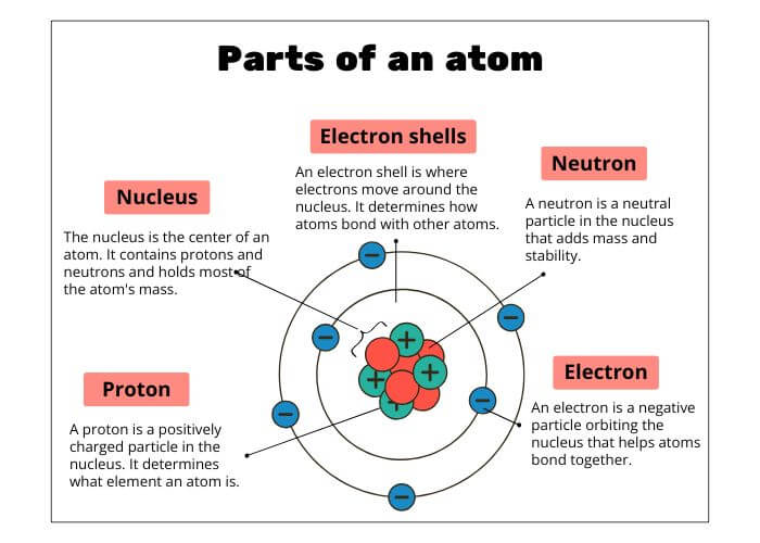 state of matter